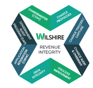 8 Pillars of Revenue Integrity